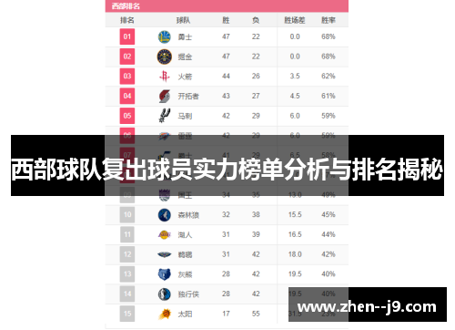 西部球队复出球员实力榜单分析与排名揭秘 西部球队复出球员实力榜单分析与排名揭秘