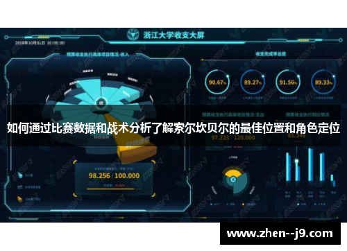 如何通过比赛数据和战术分析了解索尔坎贝尔的最佳位置和角色定位