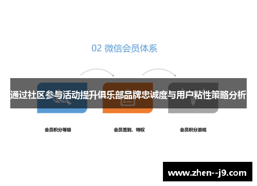 通过社区参与活动提升俱乐部品牌忠诚度与用户粘性策略分析 通过社区参与活动提升俱乐部品牌忠诚度与用户粘性策略分析