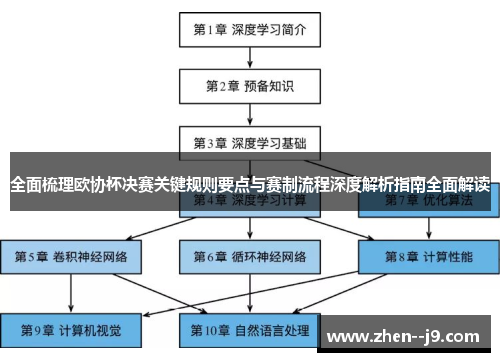 全面梳理欧协杯决赛关键规则要点与赛制流程深度解析指南全面解读