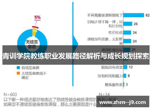 青训学院教练职业发展路径解析与成长规划探索