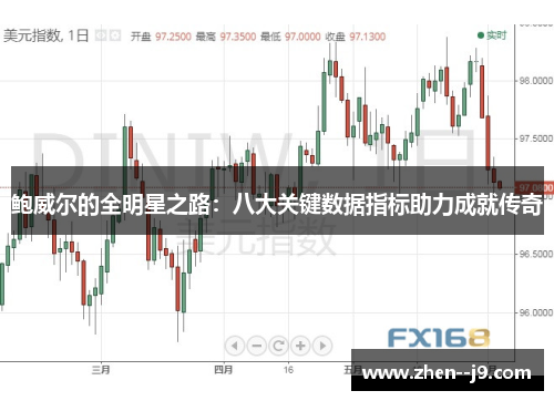 鲍威尔的全明星之路:八大关键数据指标助力成就传奇 鲍威尔的全明星之路:八大关键数据指标助力成就传奇