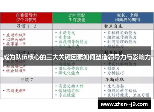 成为队伍核心的三大关键因素如何塑造领导力与影响力 成为队伍核心的三大关键因素如何塑造领导力与影响力