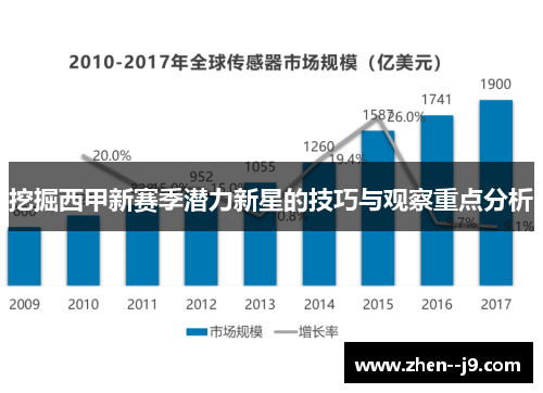 挖掘西甲新赛季潜力新星的技巧与观察重点分析