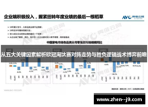 从五大关键因素解析欧冠淘汰赛对阵走势与胜负逻辑战术博弈前瞻