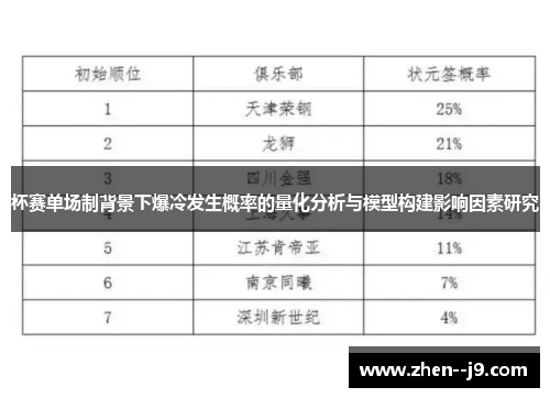 杯赛单场制背景下爆冷发生概率的量化分析与模型构建影响因素研究 杯赛单场制背景下爆冷发生概率的量化分析与模型构建影响因素研究