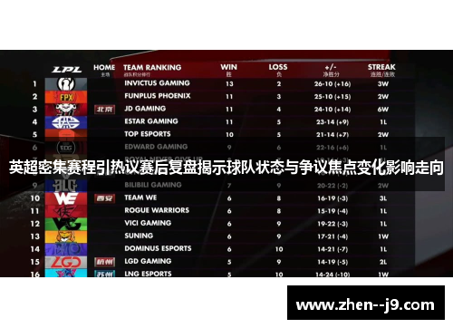 英超密集赛程引热议赛后复盘揭示球队状态与争议焦点变化影响走向