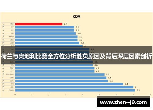 荷兰与奥地利比赛全方位分析胜负原因及背后深层因素剖析 荷兰与奥地利比赛全方位分析胜负原因及背后深层因素剖析